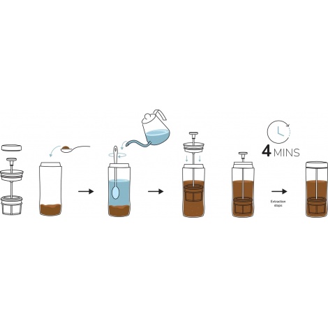Frenchpress Espro P1 преса за пътуване 300ml сребърна
