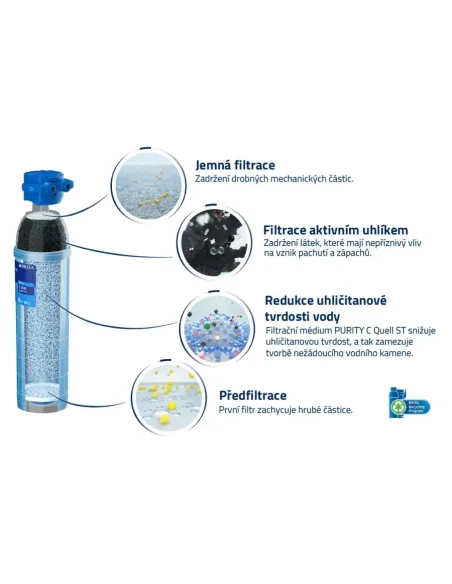 Воден филтър Brita PURITY C150 Quell ST