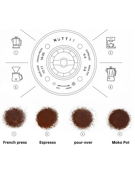 Nuttii OX LITE Portable - електрическа мелничка - Бадемов крем