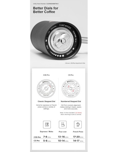 Мелница Timemore C5 PRO White