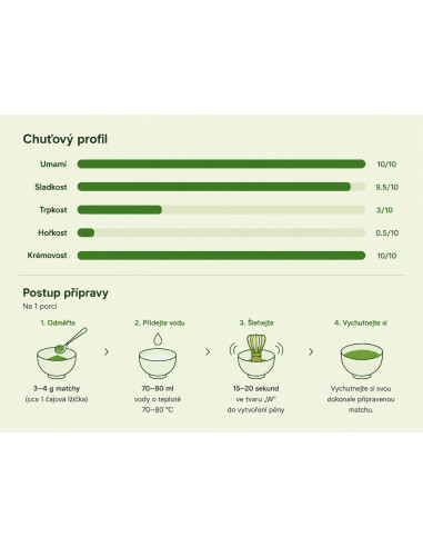 Органичен чай Matcha Ceremony 30 г